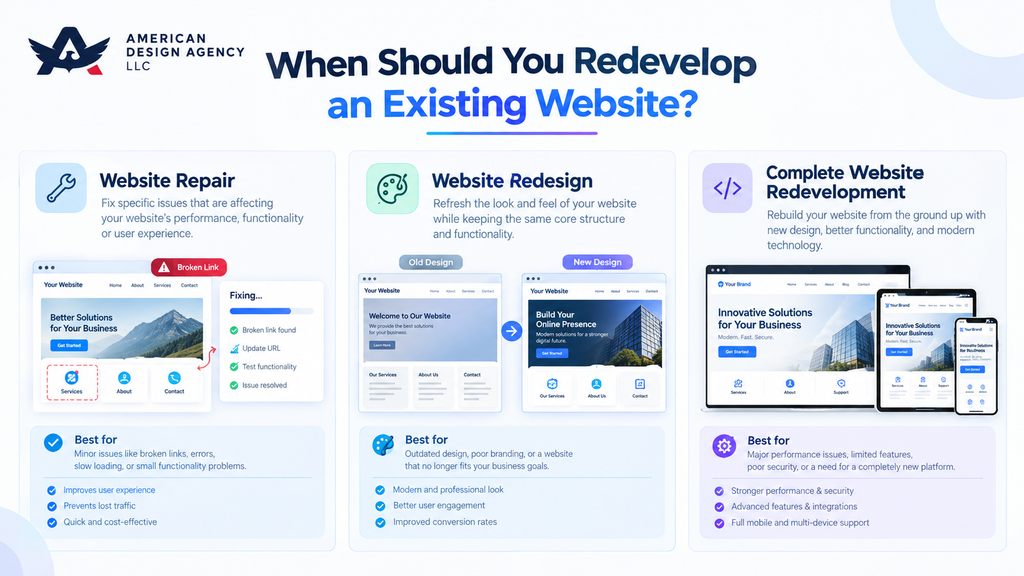 Comparison of website repair, redesign, and redevelopment options for improving an existing business website.